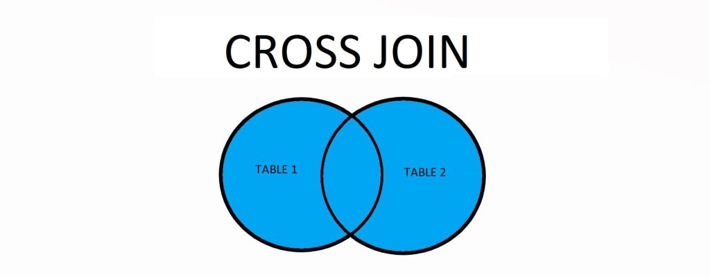 SQL cross join